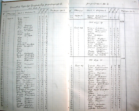 A list of deportees compiled by the Council in May 1915.  