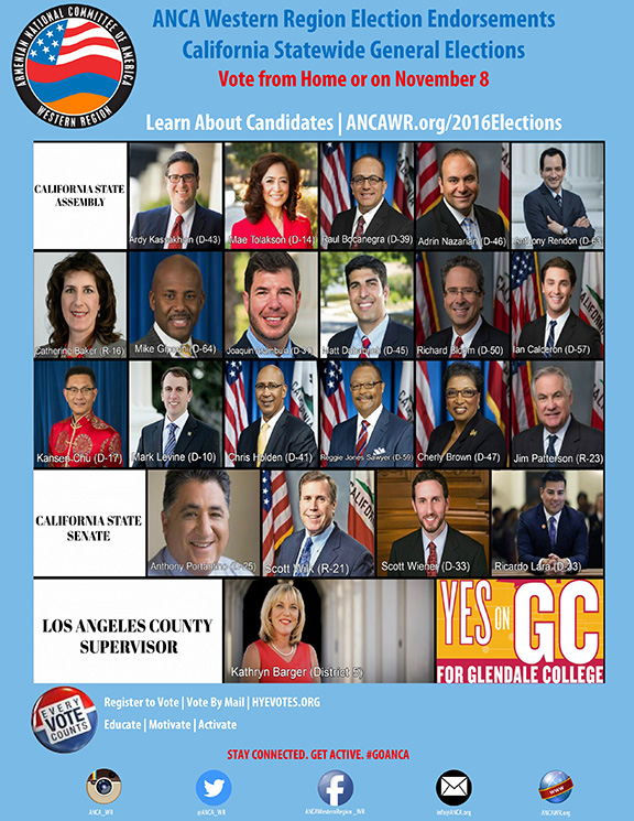 ANCA-WR endorsed candidates (Click to Enlarge)